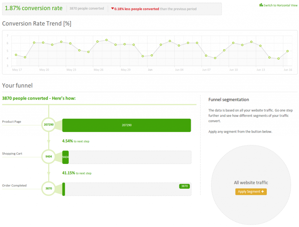 PadiTrack_funnel